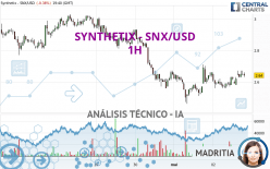 SYNTHETIX - SNX/USD - 1 uur