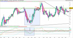 AEX25 INDEX - 30 min.