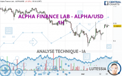 ALPHA FINANCE LAB - ALPHA/USD - 1 uur