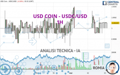 USD COIN - USDC/USD - 1H