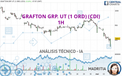 GRAFTON GRP. UT (1 ORD) (CDI) - 1H