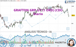GRAFTON GRP. UT (1 ORD) (CDI) - Diario