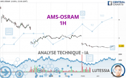 AMS-OSRAM - 1 uur
