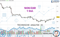NOK/ZAR - 1 Std.