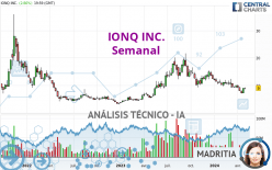 IONQ INC. - Settimanale