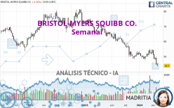 BRISTOL-MYERS SQUIBB CO. - Settimanale