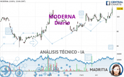 MODERNA - Diario
