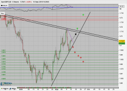 GBP/CAD - 8 uur