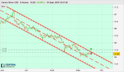 SILVER - USD - 8 uur