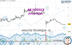 AB SCIENCE - Dagelijks