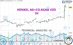 HENKEL AG+CO.KGAA VZO - 1H