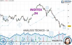 INDITEX - 1 Std.