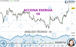 ACCIONA ENERGIA - 1 Std.
