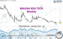 MAUNA KEA TECH - Weekly