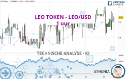 LEO TOKEN - LEO/USD - 1 uur