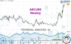 ARCURE - Weekly
