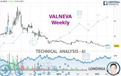 VALNEVA - Weekly