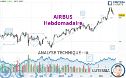 AIRBUS - Settimanale
