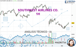 SOUTHWEST AIRLINES CO. - 1H