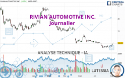 RIVIAN AUTOMOTIVE INC. - Journalier