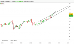 CREDIT AGRICOLE - Monthly