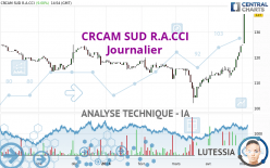 CRCAM SUD R.A.CCI - Journalier