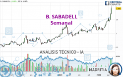 B. SABADELL - Settimanale