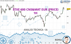 STXE 600 CNS&MAT EUR (PRICE) - 1 Std.