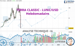 TERRA CLASSIC - LUNC/USD - Hebdomadaire