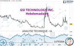 GSI TECHNOLOGY INC. - Settimanale