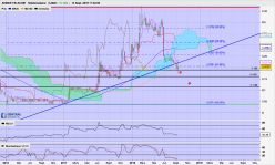 AVENIR TELECOM - Weekly