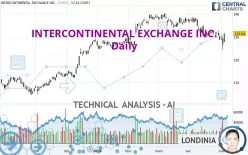 INTERCONTINENTAL EXCHANGE INC. - Daily