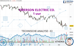 EMERSON ELECTRIC CO. - 1 uur