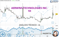 AERWINS TECHNOLOGIES INC. - 1H