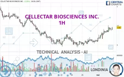 CELLECTAR BIOSCIENCES INC. - 1H
