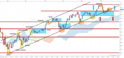 NASDAQ COMPOSITE INDEX - Journalier