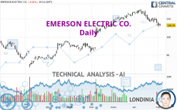 EMERSON ELECTRIC CO. - Täglich