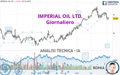 IMPERIAL OIL LTD. - Giornaliero