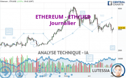 ETHEREUM - ETH/USD - Giornaliero