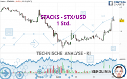 STACKS - STX/USD - 1 Std.
