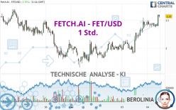 FETCH.AI - FET/USD - 1 Std.
