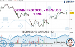 ORIGIN PROTOCOL - OGN/USD - 1 uur