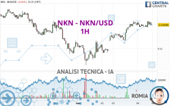NKN - NKN/USD - 1H