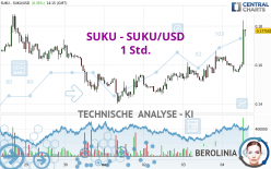 SUKU - SUKU/USD - 1 Std.