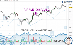 RIPPLE - XRP/USD - 1 Std.