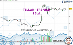 TELLOR - TRB/USD - 1 Std.