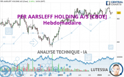 PER AARSLEFF HOLDING A/S [CBOE] - Settimanale