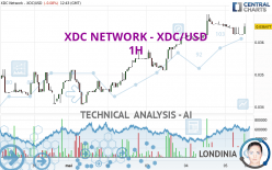 XDC NETWORK - XDC/USD - 1H