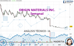 ORIGIN MATERIALS INC. - Semanal