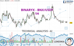 BINARYX - BNX/USDT - 1 Std.